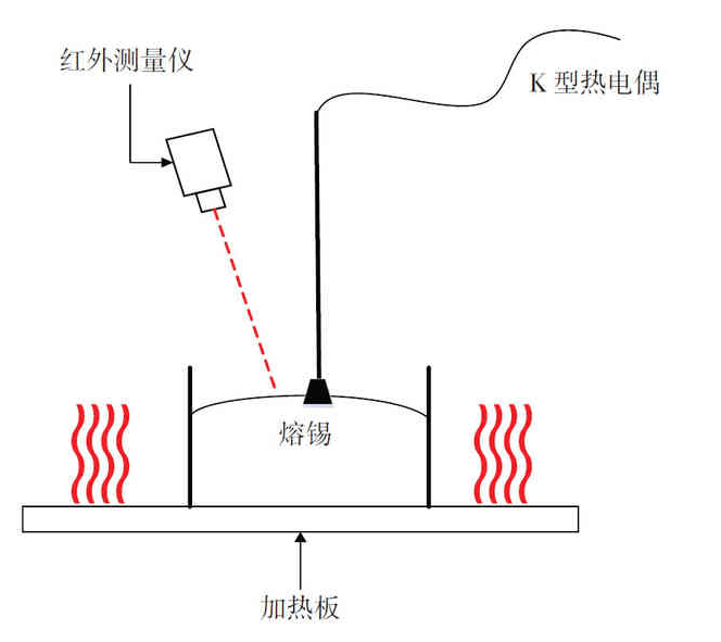 什么是红外测温?
