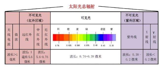 红外线的发现