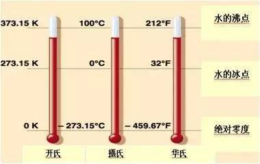 关于红外发射率的那些事(一)